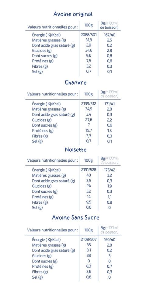 boisson_vegetale_a_diluer_valeurs_nutritionnelles_avoine_original_avoine_sans_suvre_chanvre_noisette